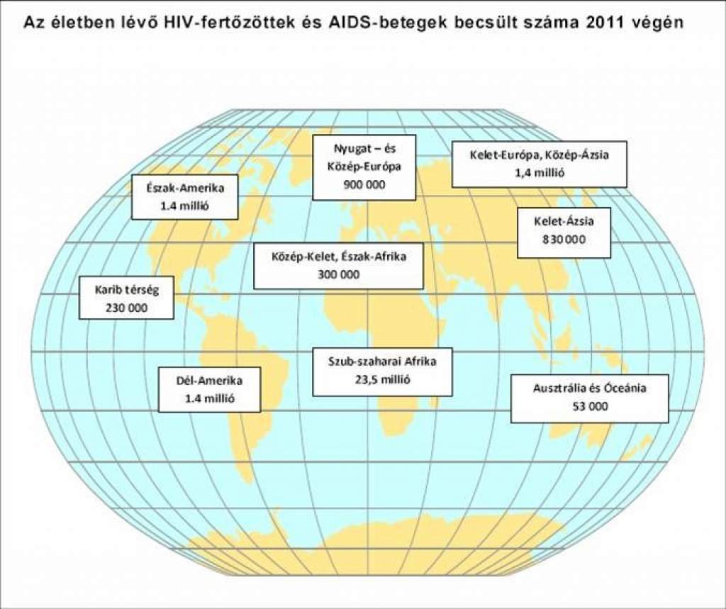 DECEMBER 1. AZ AIDS VILÁGNAPJA